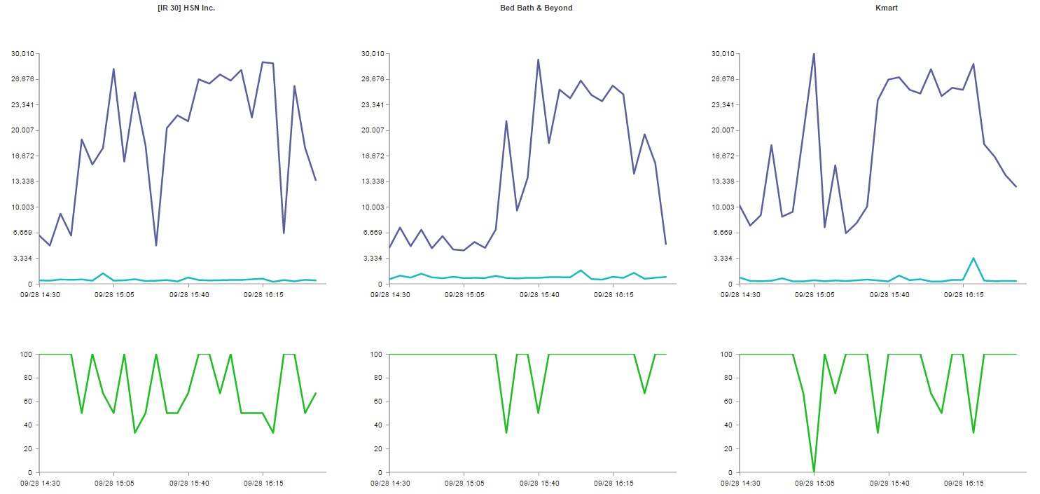 Facebook outage-effects2