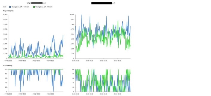 DNS-load-balancing-2_705
