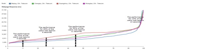 DNS-load-balancing-3_705