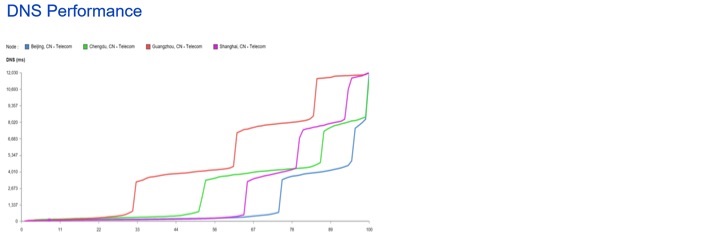 DNS-load-balancing-4_705