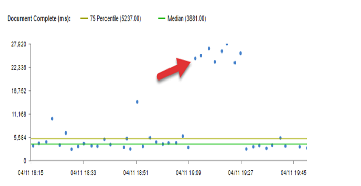 Jet.com web performance metrics