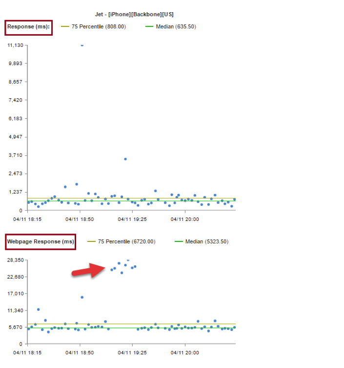 Google Compute Engine failure