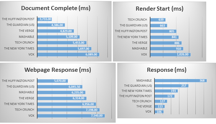 Vox competitor benchmark