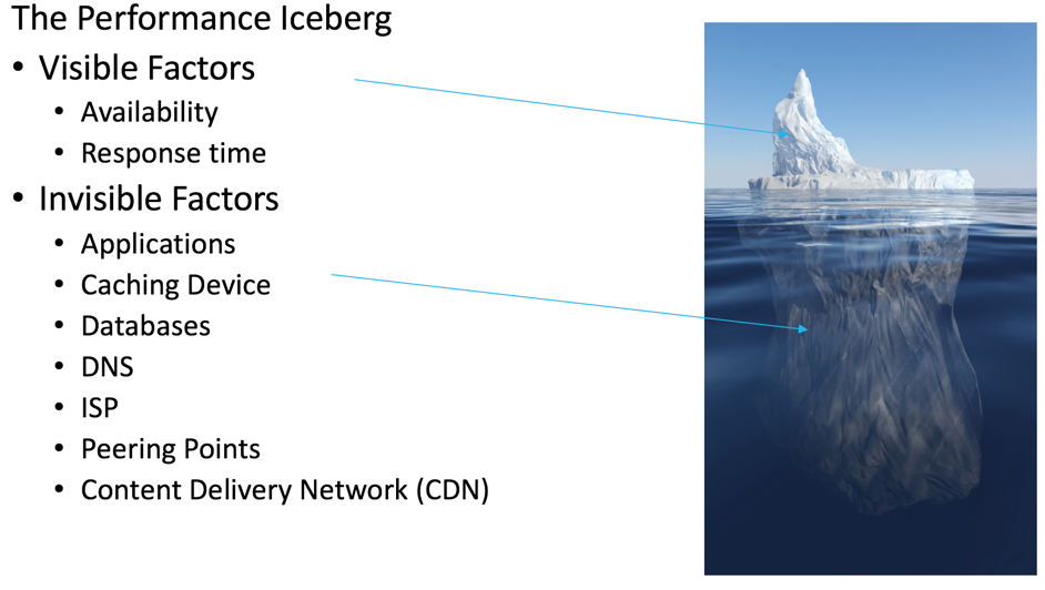 Performance Iceberg 1998