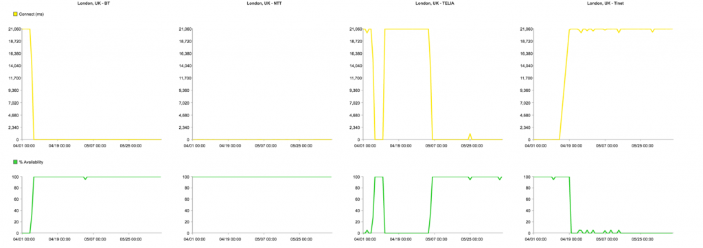 ddos-prolexic
