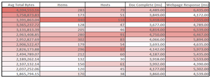 table2