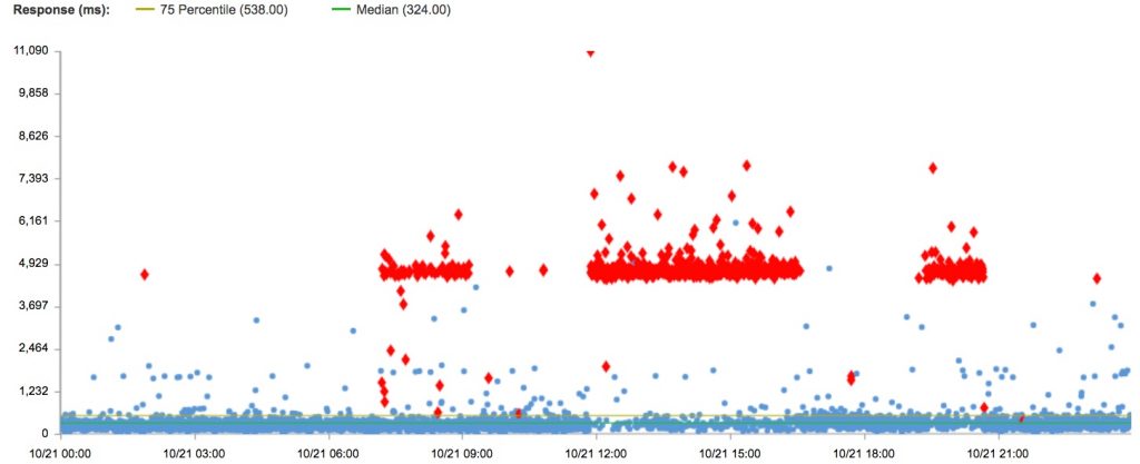 dns-twitter