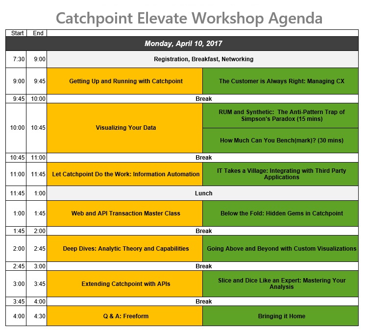 Catchpoint Elevate