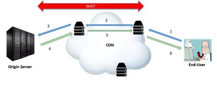 cdn-cache