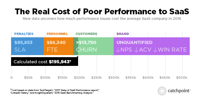 saas-cost-graphic