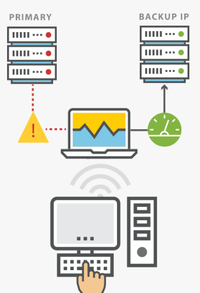 dnsbackup