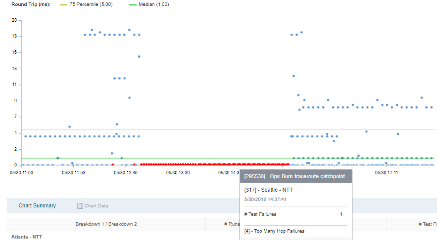 micro outage example 4