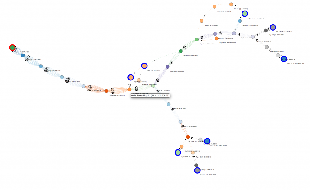 Force directed visual of traceroute