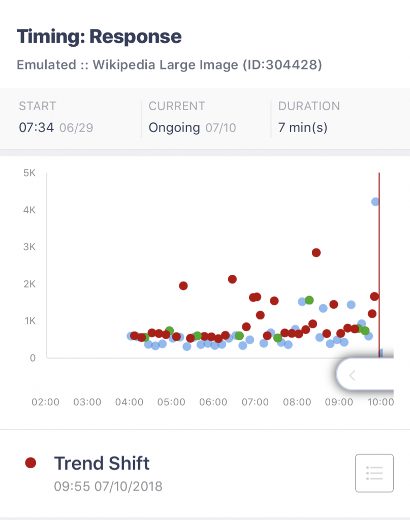 Alert details with scatter plot