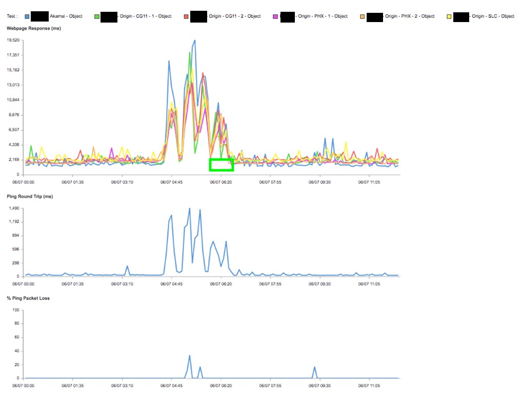 ISP-issue-example-two