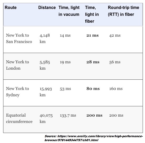 monitoring-route-times