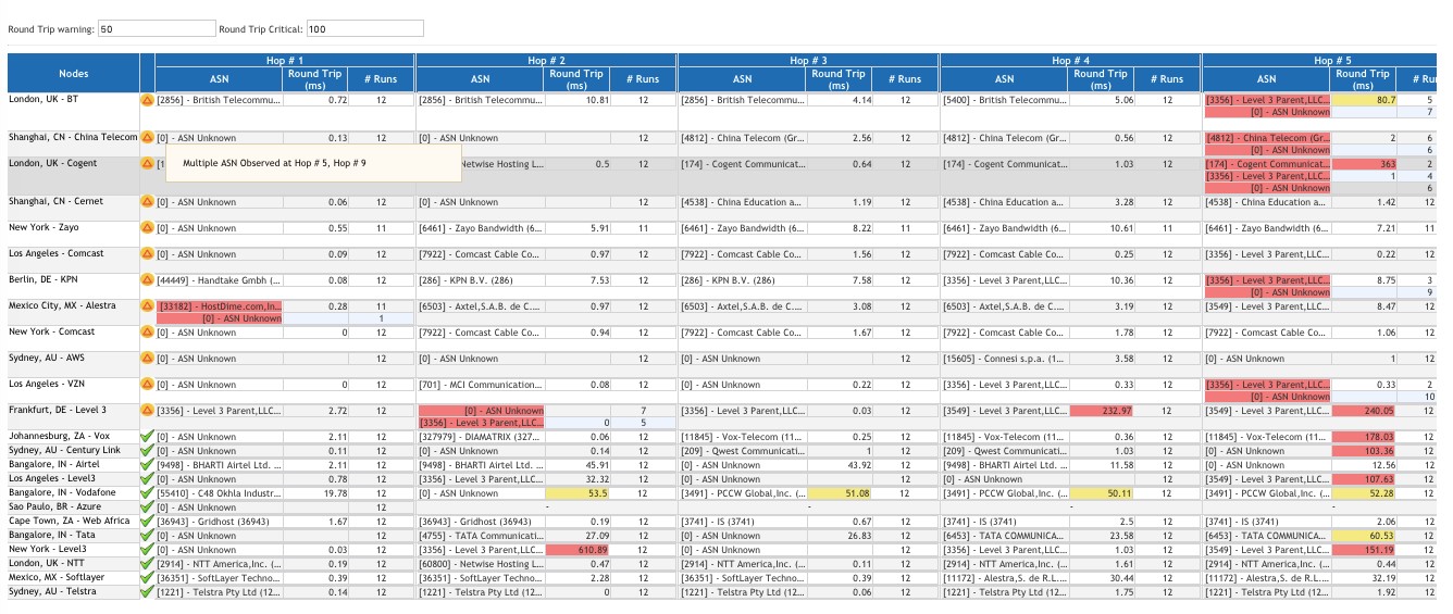 catchpoint-ASN-change-dashboard
