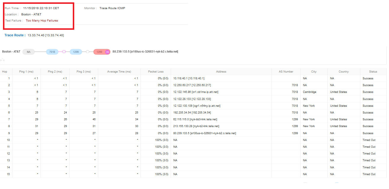 network issues example