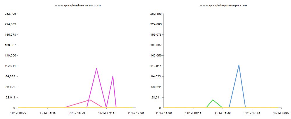 micro outage example 2