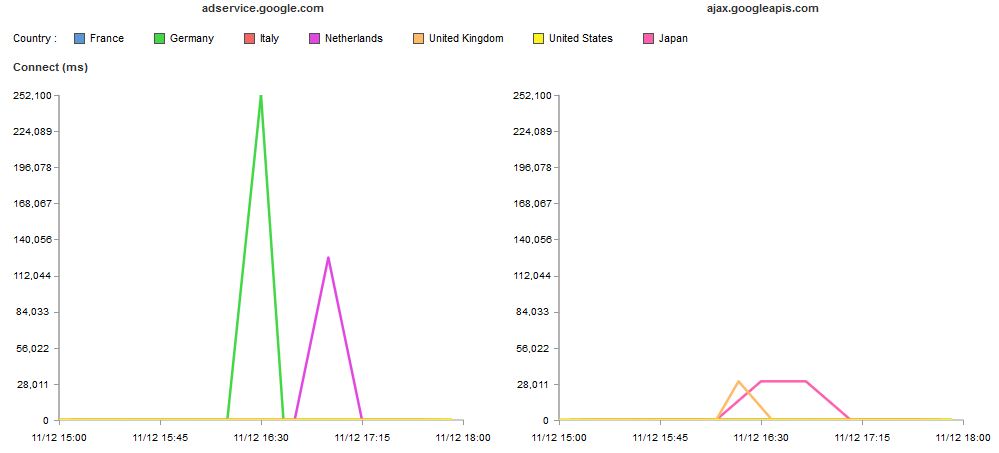 micro outage example 1