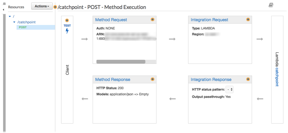 catchpoint API example