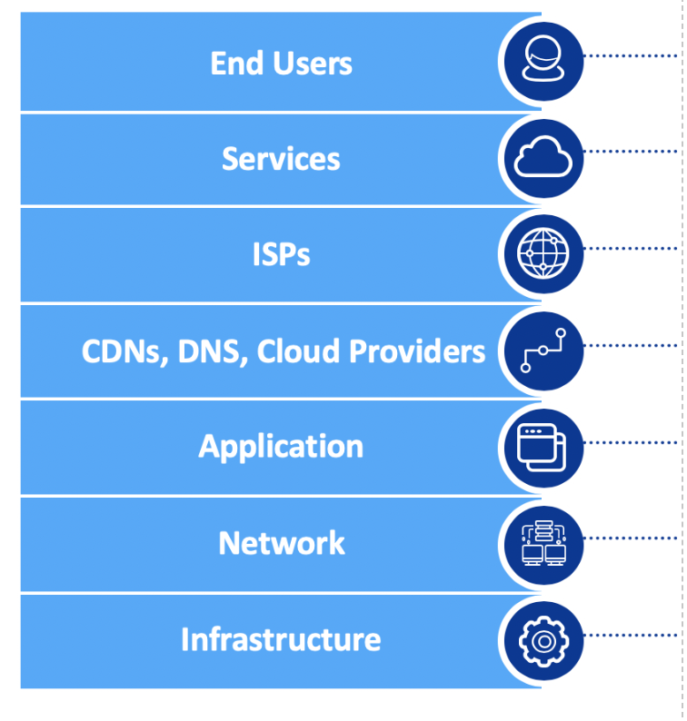 managed monitoring service coverage