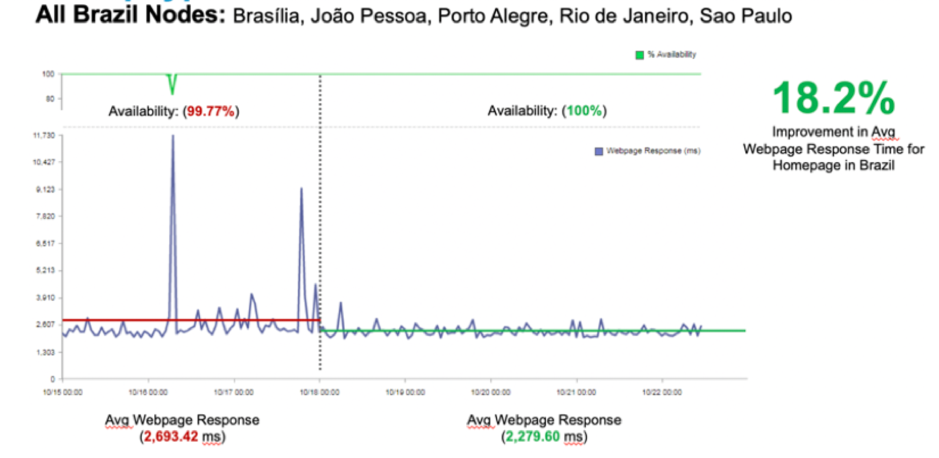 managed monitoring trends analysis 1