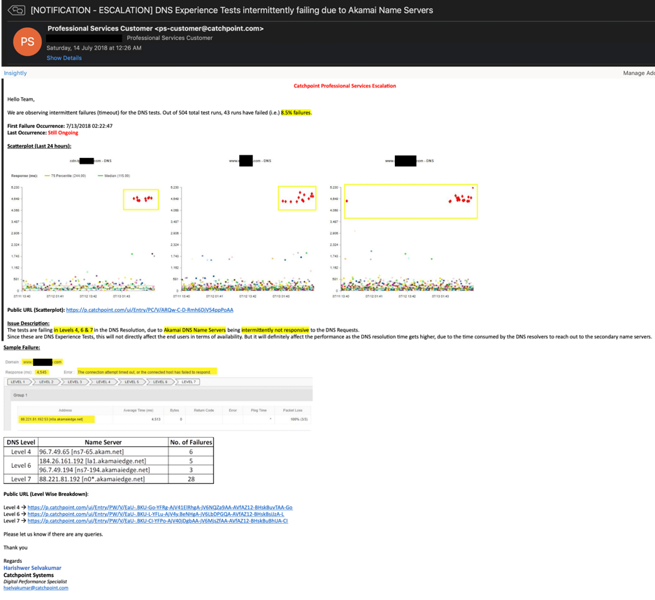 catchpoint managed monitoring 1