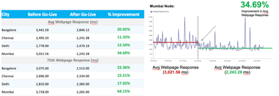 managed monitoring trends analysis 2