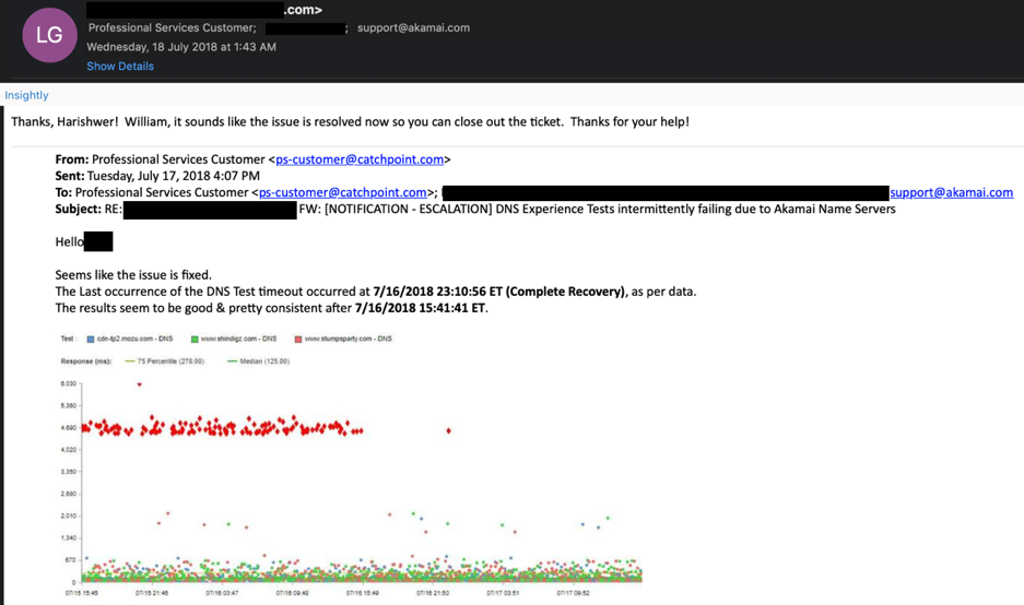 catchpoint managed monitoring 3