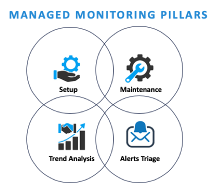 managed monitoring pillars