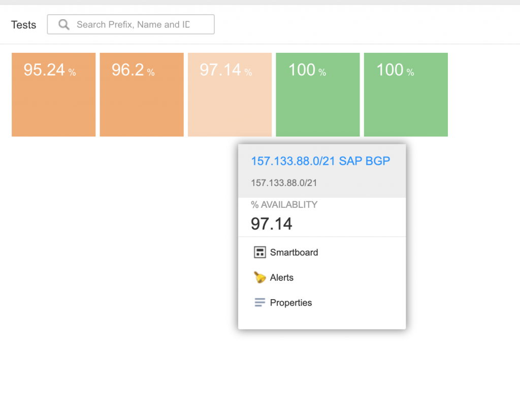 catchpoint platform BGP dashboard