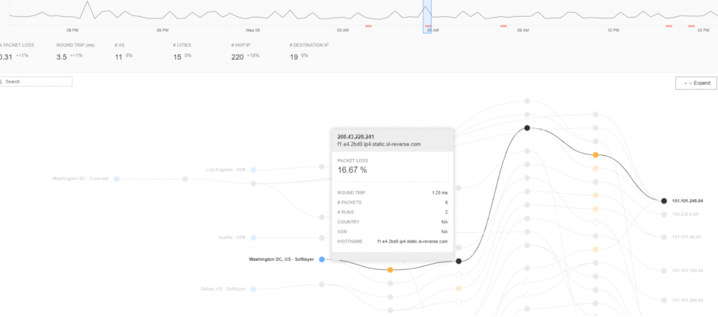 network insights hop-by-hop diagram