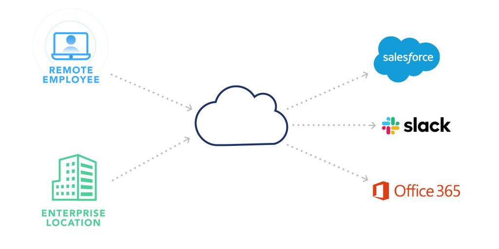 Network Insights Endpoint Monitoring diagram