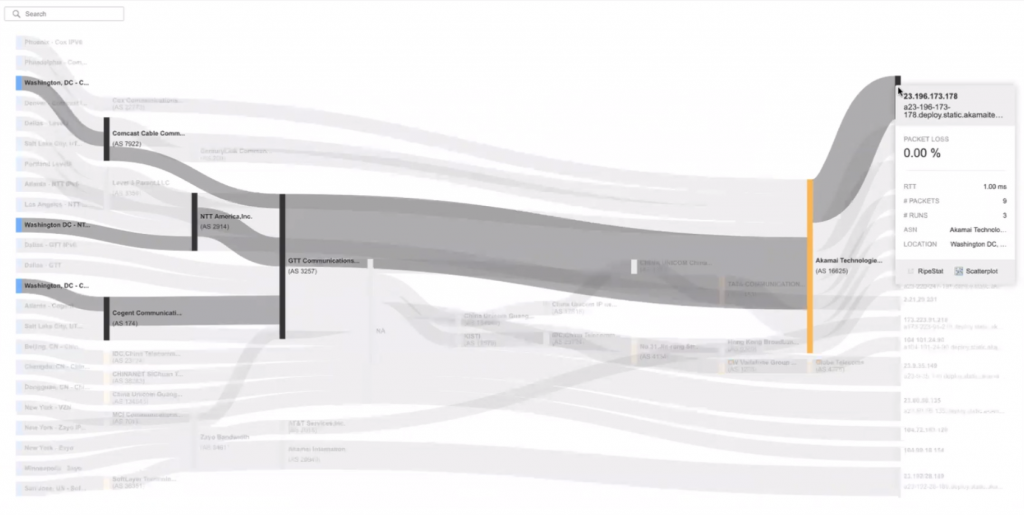 network insights sankey diagram