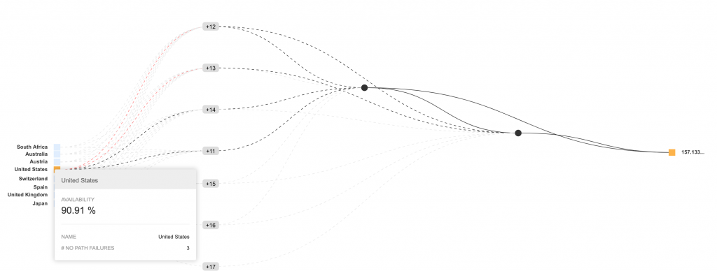 Network Insights BGP continent view