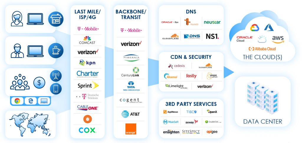 Catchpoint Network Monitoring