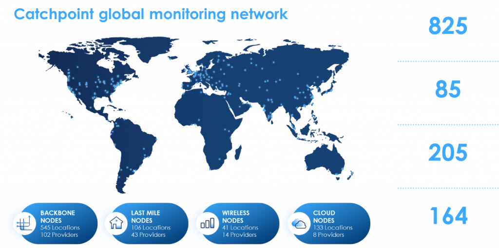 Global reach of Catchpoint monitoring