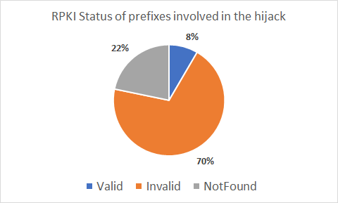 April Fools BGP Hijack