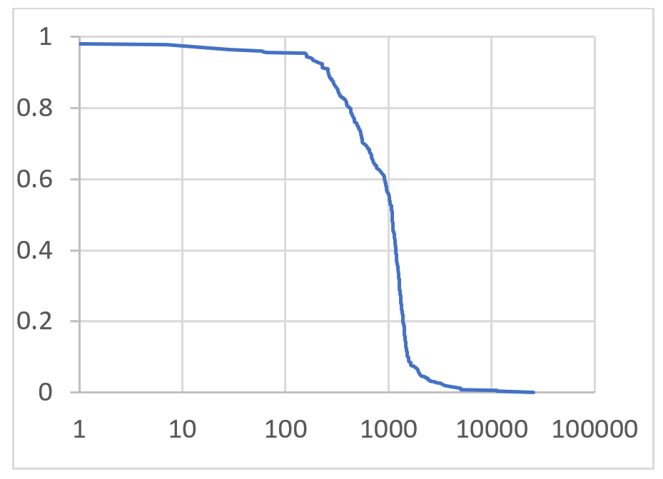 Number of peers involved in BGP route leak