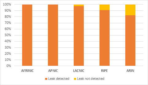 FRT Peers announcing to the collector graph