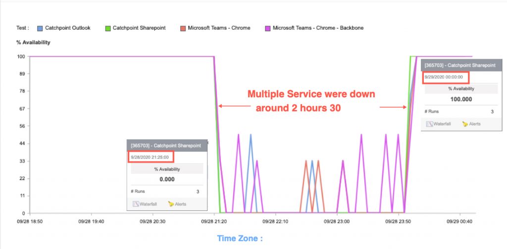 microsoft office 365 outage