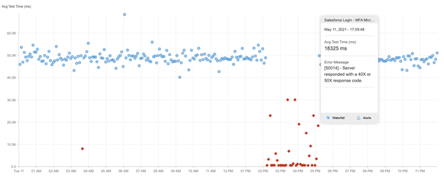 Chart, scatter chartDescription automatically generated