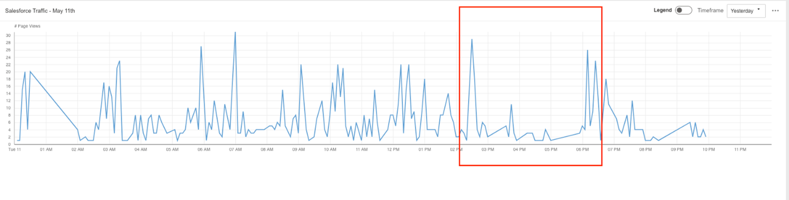 Graphical user interface, chart, applicationDescription automatically generated
