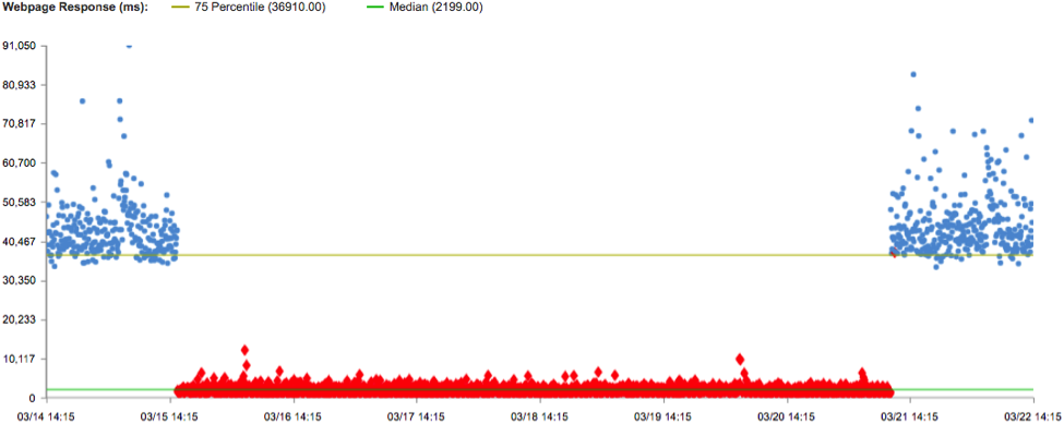 image load speed