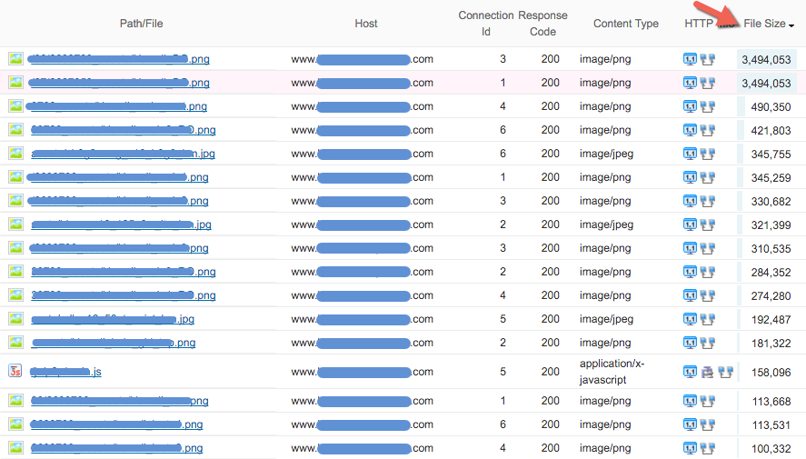 image performance
