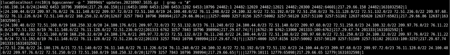 BGP routes