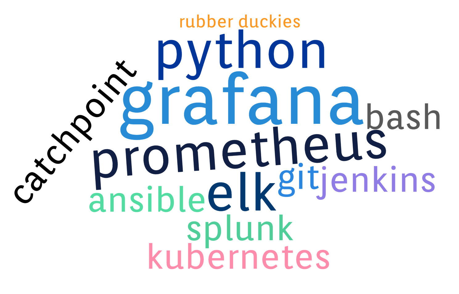 SRE toolkit word cloud