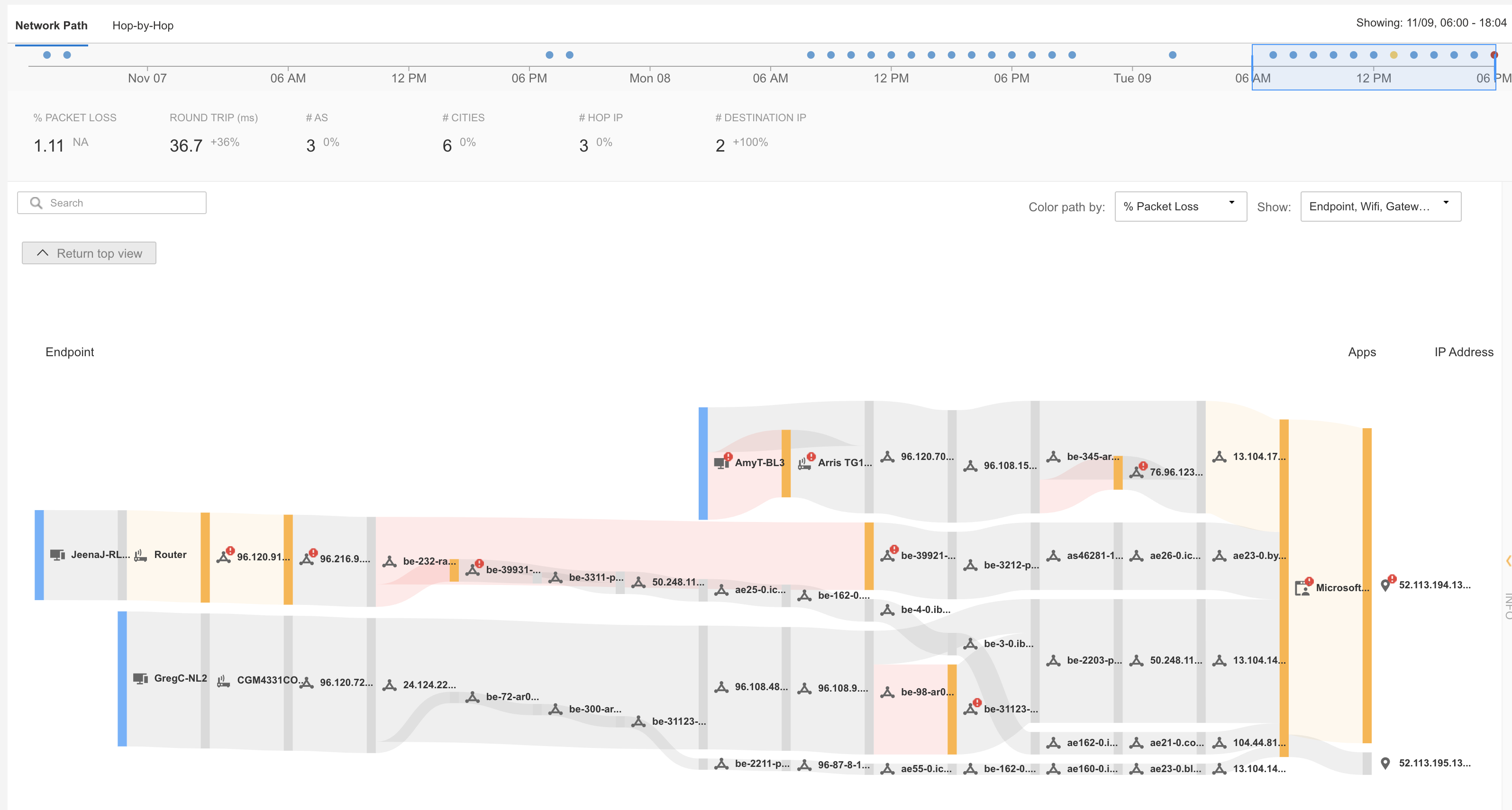 Dashboard showing packet loss for MSFT Teams on Tuesday