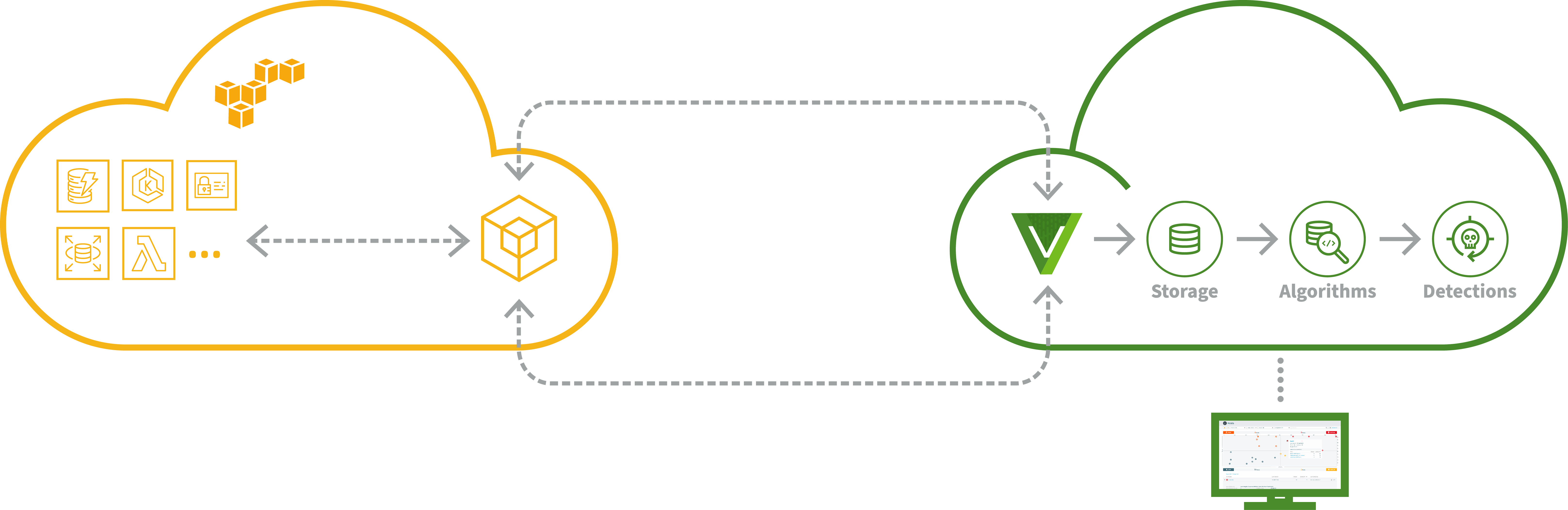 AWS Partner - AWS Cloud Security Integration Partner | Vectra AI